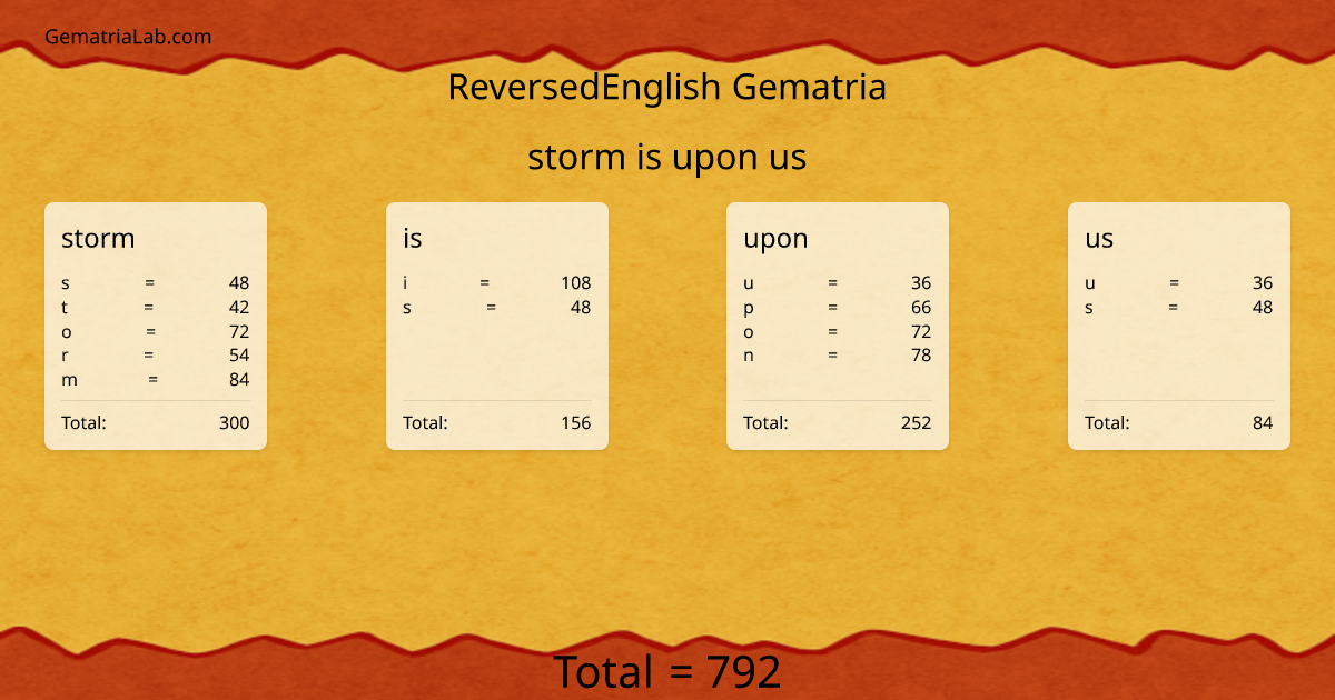 storm is upon us in reversedEnglish Gematria